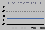 Temperature Graph Thumbnail